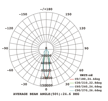 塔吊燈DD320配光曲線