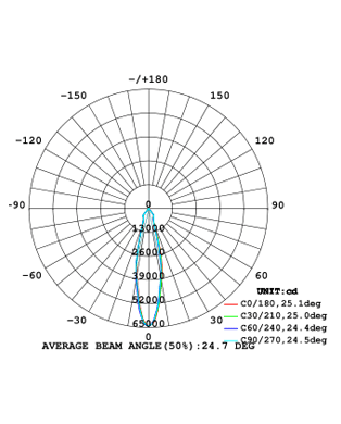 塔吊燈DS250配光曲線